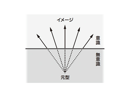 普遍的無意識と「元型」 - NHKテキストビュー｜BOOKSTAND